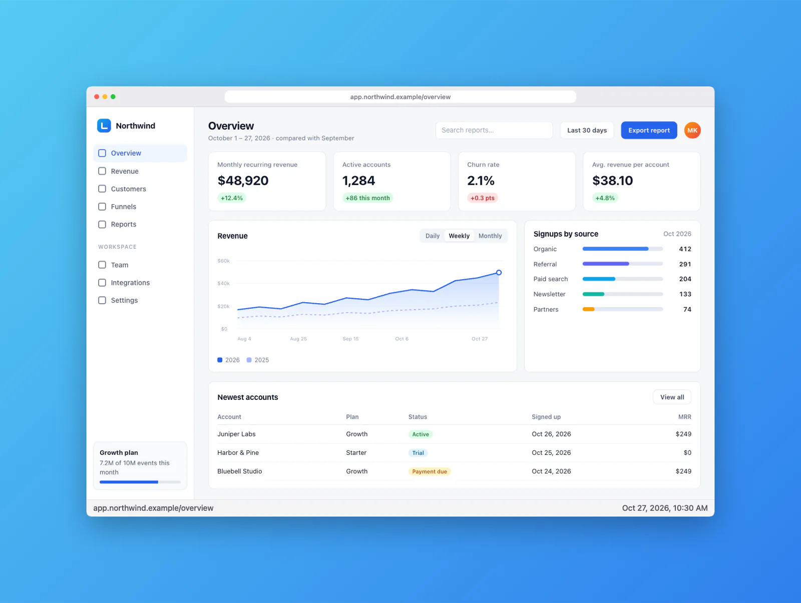 An analytics dashboard in a light browser window on a blue gradient, with the page address and capture date stamped below it.