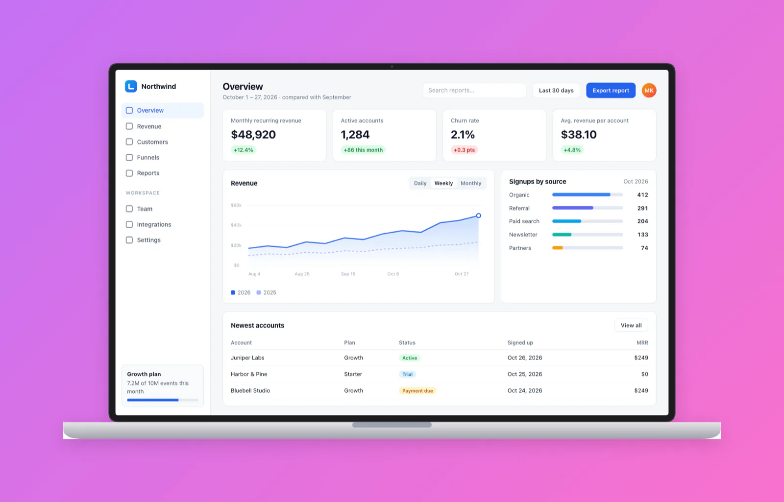 The same dashboard on a laptop screen against a purple-to-pink gradient.